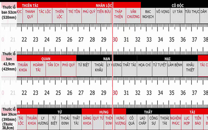 Các loại thước lỗ ban