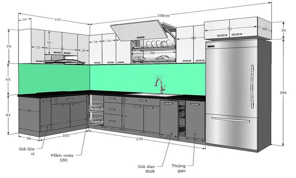 Khoảng cách kích thước các thiết bị trong nhà bếp