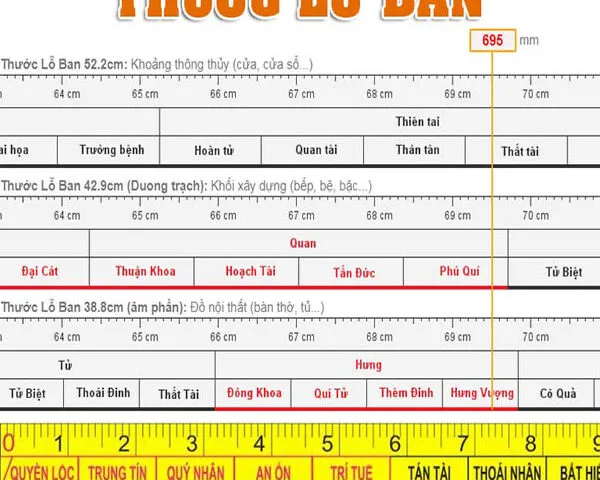 Thước lỗ ban là gì? Cách sử dụng thước lỗ ban trong Phong thủy